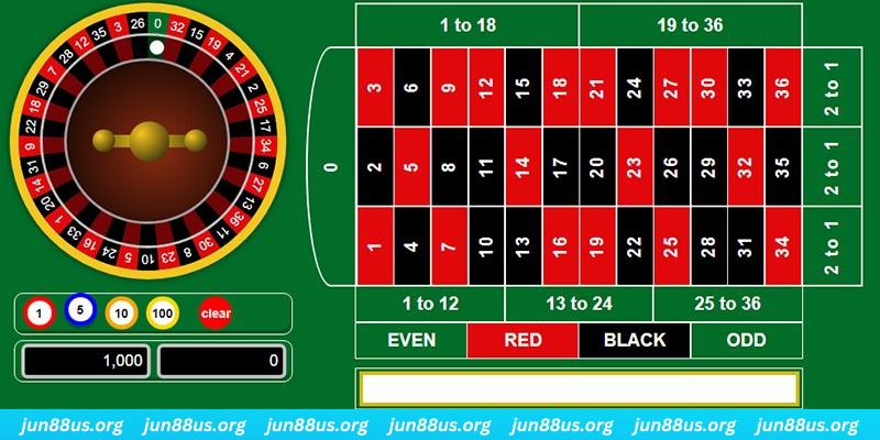 w88top CR Thể Thao